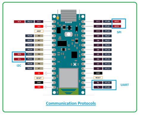 arduino nano i2c